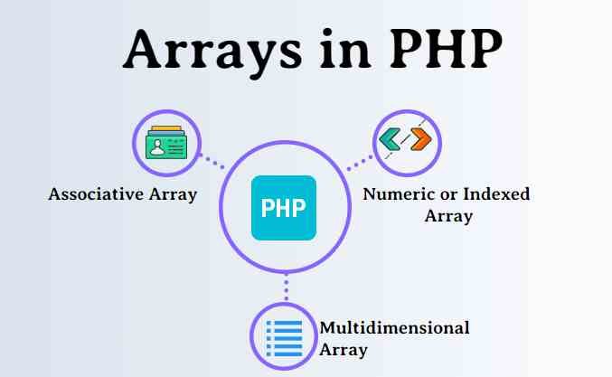 PHP Array functions list