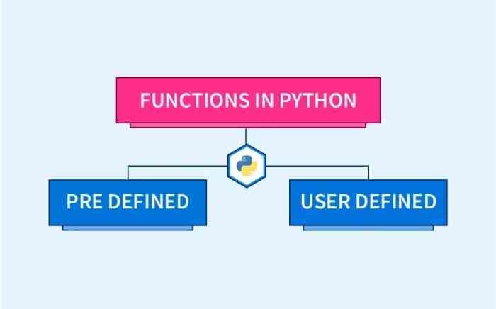 Python Functions List